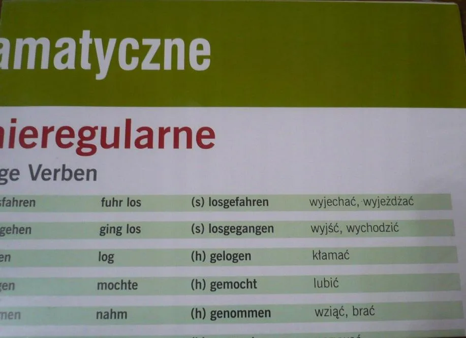 Okładka: PLAKATY GRAMATYCZNE język niemiecki gimnazjum PWN
