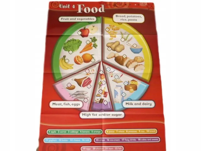 Okładka: SUPER SPARKS klasa 3 plakat FOOD BUILDINGS jedzenie język angielski